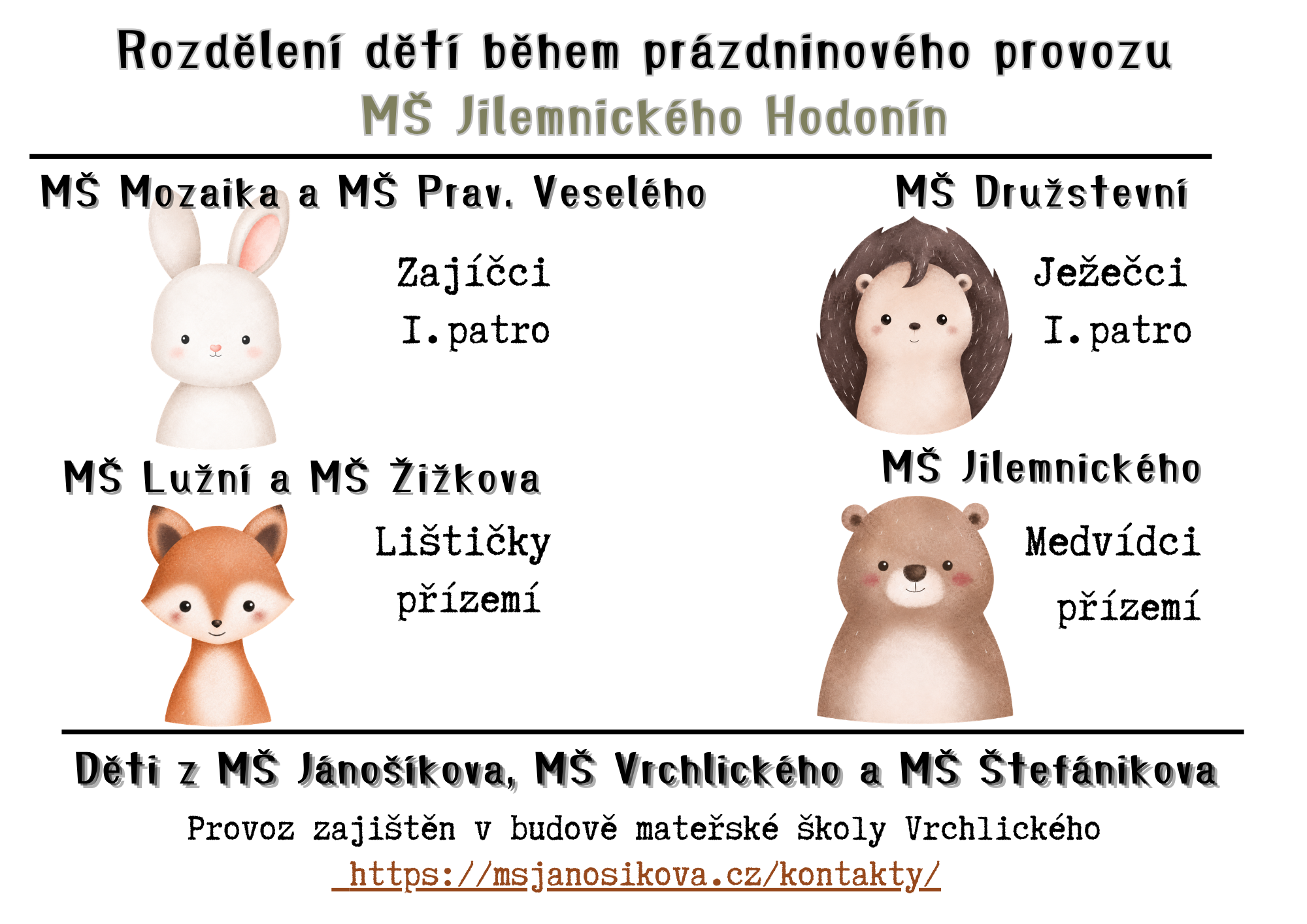 Rozdělení dětí z mateřských škol v době prázdninového provozu 1.7.- 10.7.2026
